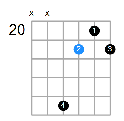 Emin7(add13) Chord